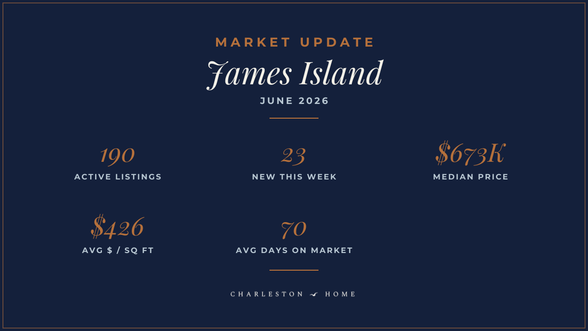 James Island Real Estate Market Update – June 2026