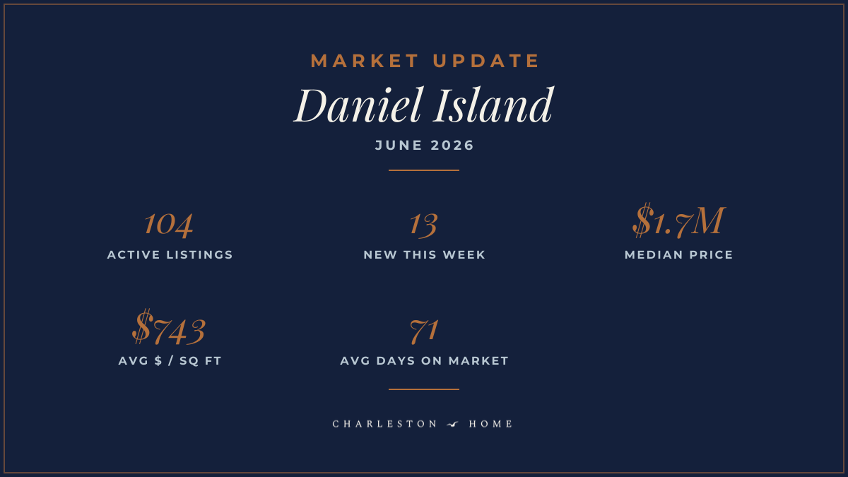 Daniel Island Real Estate Market Update – June 2026